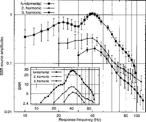 Figure From A High Precision Magnetoencephalographic Study Of Human