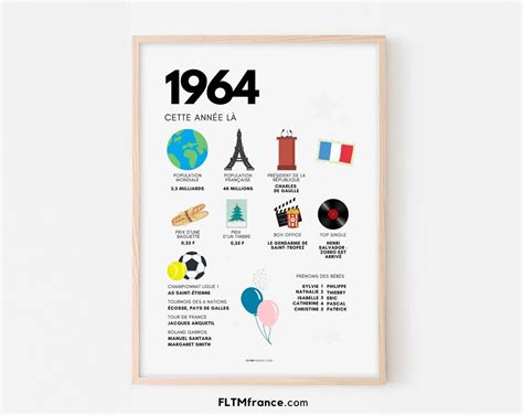 1964 Affiche Anniversaire 60 Ans Cadeau Pour Hommes Et Femmes De 60 Ans