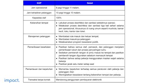 Contoh Sop Karyawan Retail Dan Langkah Pembuatannya