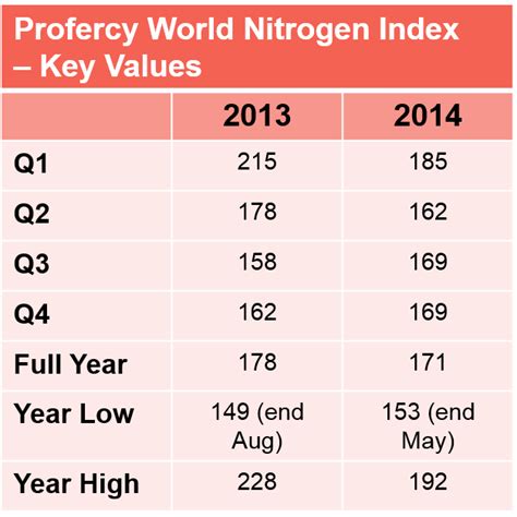 Urea Market Mood Remains Bearish Prompt Tonnage Values Fall Again