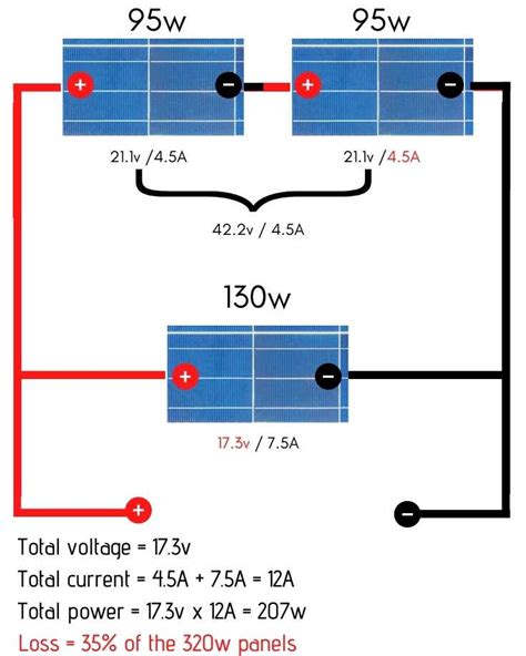 Wiring Solar Panels In Series Vs Parallel