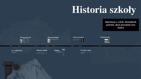 Historia Szko Y By Piotr Gajda On Prezi