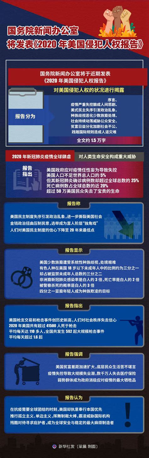 国务院新闻办公室将发表《2020年美国侵犯人权报告》 闽南网