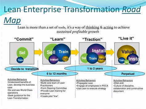 Ppt Valmonts Lean Journey Powerpoint Presentation Free Download