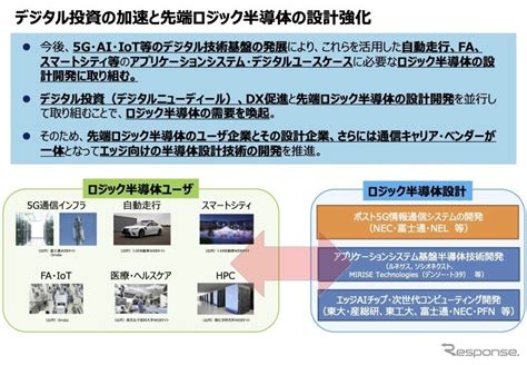 経産省、不足する半導体に関する戦略を策定国内でポートフォリオ強化など レスポンス（responsejp）