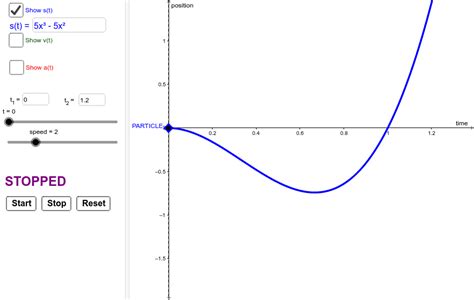 Particle Motion Geogebra