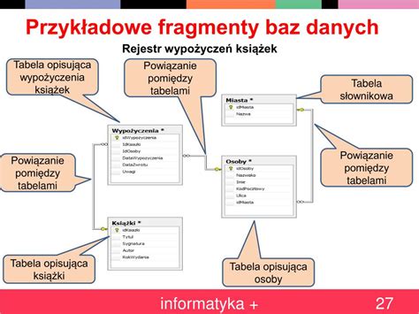 PPT Podstawy Projektowania I Implementacji Baz Danych PowerPoint