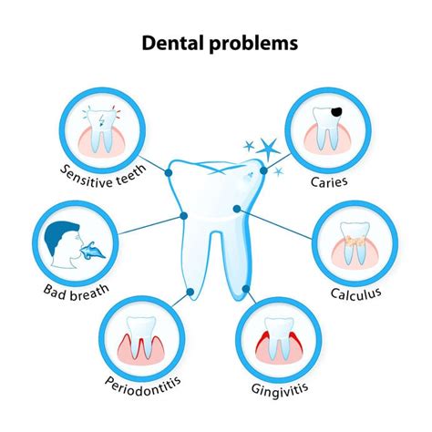 Most Common Oral Health Problems Symptoms And Prevention Medicalopedia