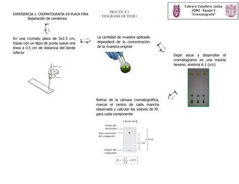 Practica 5 Quimica Organica 2QM2 Equipo 2