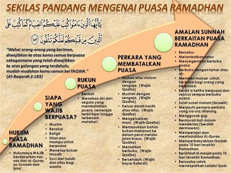 Rukun Puasa Yang Pertama Adalah Homecare24