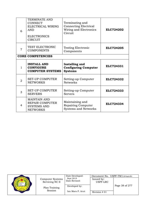 Tm Tesda Portfolio Computer Systems Servicing Nc Ii Pdf