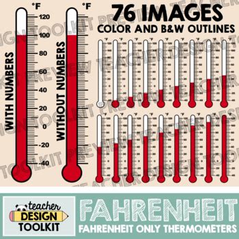 Thermometers Clip Art: Fahrenheit by Teacher Design Toolkit | TpT