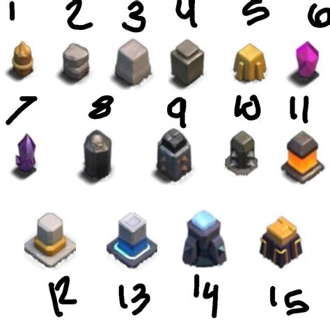 Which wall level looks the best? : r/ClashOfClans