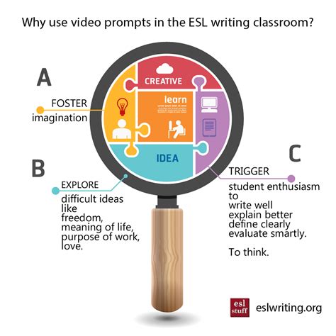 Ten Videos to Teach English | eslwriting.org 