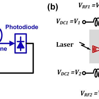 A Block Diagram Of A Conventional Oeo B Schematic Of The Proposed