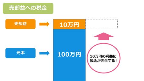 株式投資の税金とは？2つの利益にかかる税金ついて解説！ Inveek Information Bank