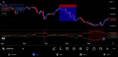 Trend Continuation Factor Indicator The Forex Geek