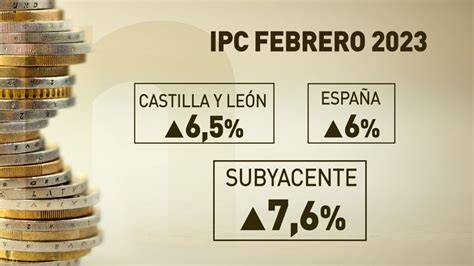 El Ipc Sube Un En Febrero Y La Tasa Interanual Se Mantiene En El