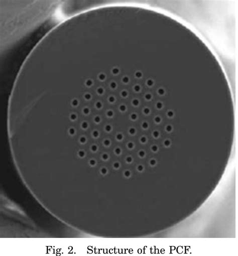 Figure 2 From Refractive Index Measurement Using Photonic Crystal Fiber