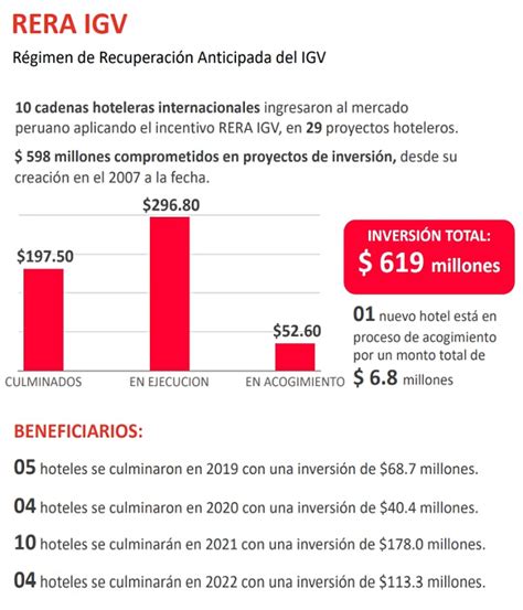 Conoce la Estrategia de Reactivación del Sector Turismo propuesta por