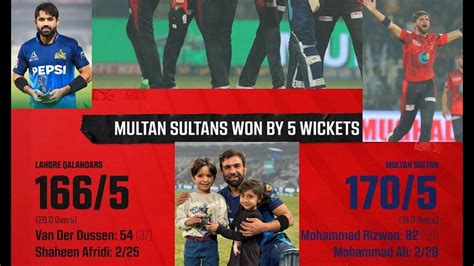 Rizwan Iftikhar Heroics Help Multan Sultans To Beat Lahore Qalandars By