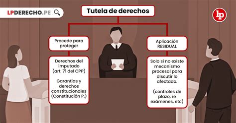 Qué es la tutela de los derechos Bien explicado LP