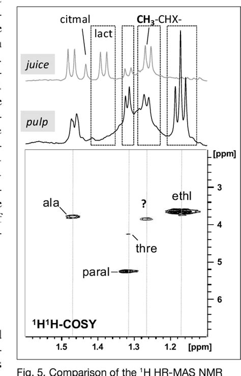 Figure From Exploring High Resolution Magic Angle Spinning Hr Mas