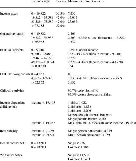 1 The Dutch Income Tax System 2015 Download Table