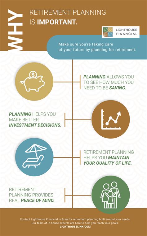 Why Retirement Planning Is Important Lighthouse Financial