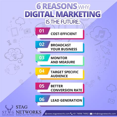 6 Reason Why Digital Marketing Is Important To Grow Your Business