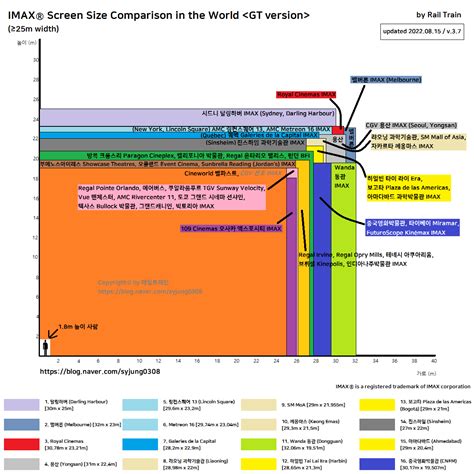 imax screen size comparison   world  rimax