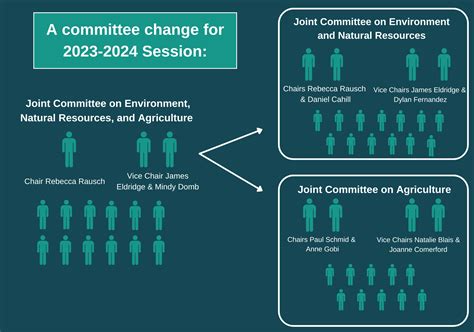 2023-2024 Legislative Cycle’s Committee Changes — InstaTrac