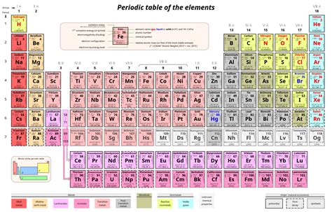 Appendix I: Periodic Table of the Elements – Douglas College Human ... 