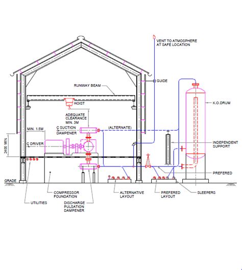 Piping Engineering : Piping Layout: Compressor Piping And General ...