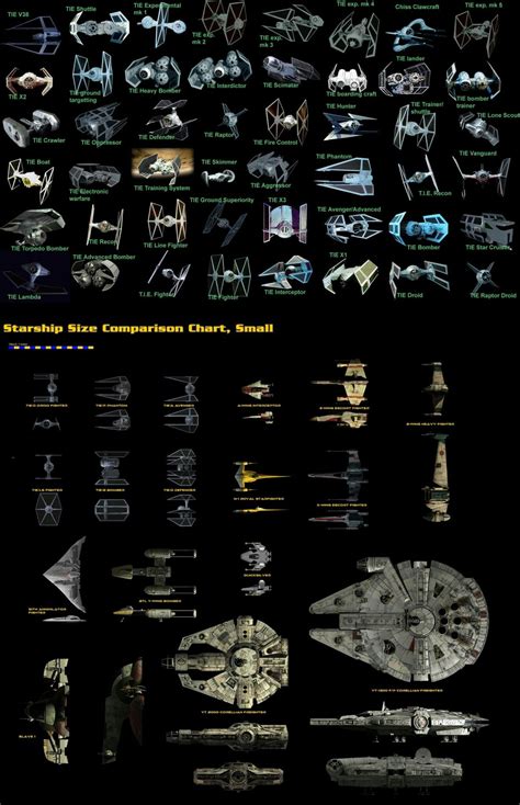 Star Wars Starfighter Poster with Ships and Vehicles