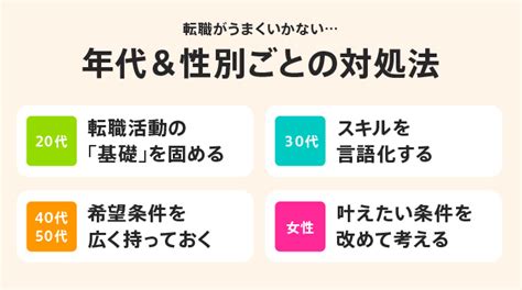 転職活動がうまくいかない人必見！失敗の原因と対処法を転職のプロが伝授 株式会社カケハシ スカイソリューションズ