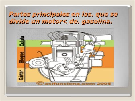 Partes De Un Motor A Gasolina