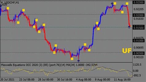 Agimat Fx Trading System Beste Mt Indikatoren Mq Ex