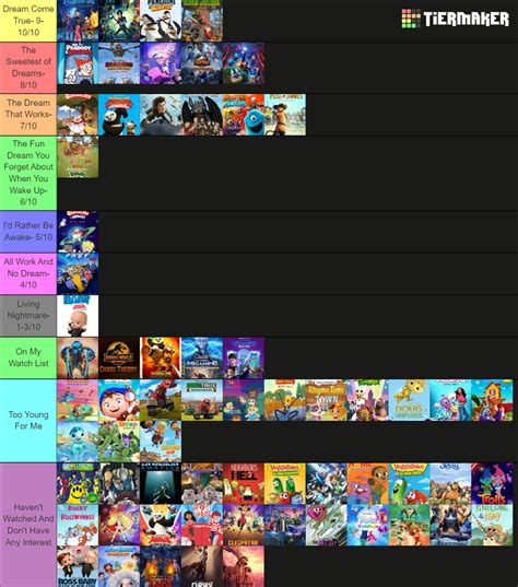 Dreamworks Animated TV Shows And Streaming Movies Tier List Community