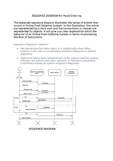 Sequence Diagram For Food Ordering System Sequence Diagra