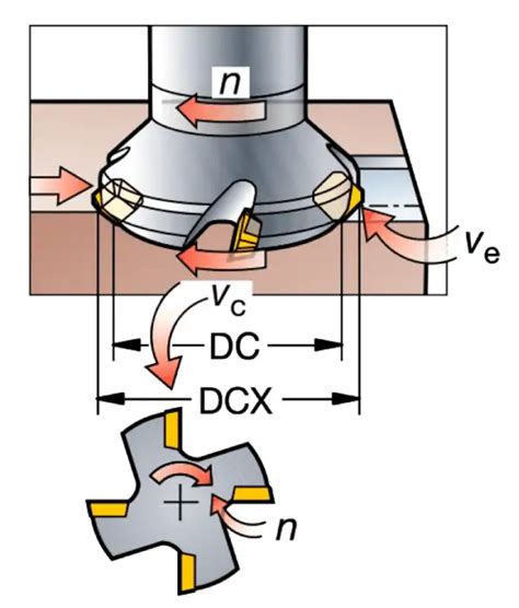 Glossaire des paramètres de coupe Technicien d Usinage