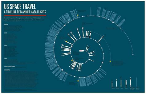 Gemini Space Program Timeline