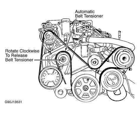 Decoding The Belt Diagram For A 2000 Dodge Grand Caravan