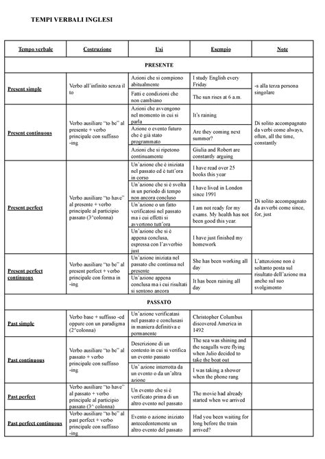 INGLESE Tempi Verbali Reported Speech Prepositions TEMPI VERBALI