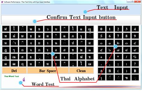 The Thai virtual keyboard layout [29]. | Download Scientific Diagram