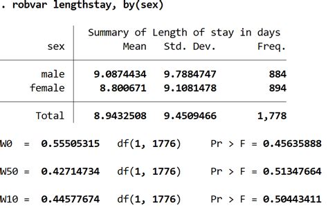 How To Perform Levene S Test In Stata