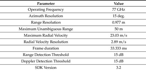 Figure 1 From A Velocity Estimation Technique For A Monocular Camera