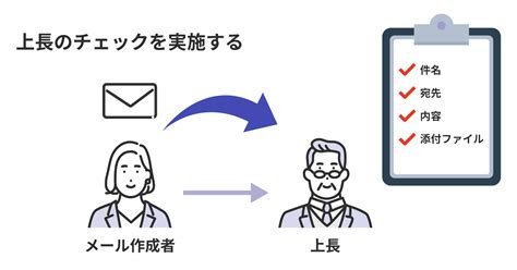 メール誤送信を防ぐ対策とは？ ツールの利用が効果的 テクバン株式会社