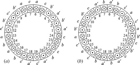 Winding Arrangement A Pole And B Pole Stator Winding