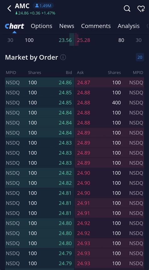 What The Fuck Was That R Amcstock